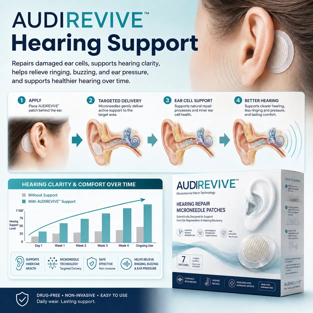 AUDIREVIVETM HEARING REPAIR MICRONEEDLE PATCHES ✅ Targets Hearing Loss, Tinnitus, Ear Infections, Balance Disorders, and Age-Related Ear Degeneration.