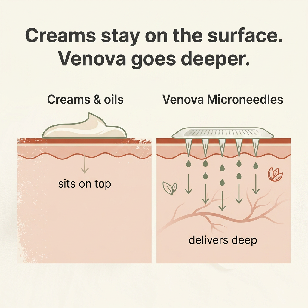 Venova— Show Your Legs Again