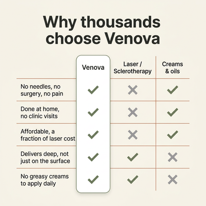 Venova— Show Your Legs Again
